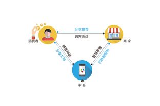 新零售、新財富、新機遇 百格活動軟件開發(fā)引領產(chǎn)業(yè)變革